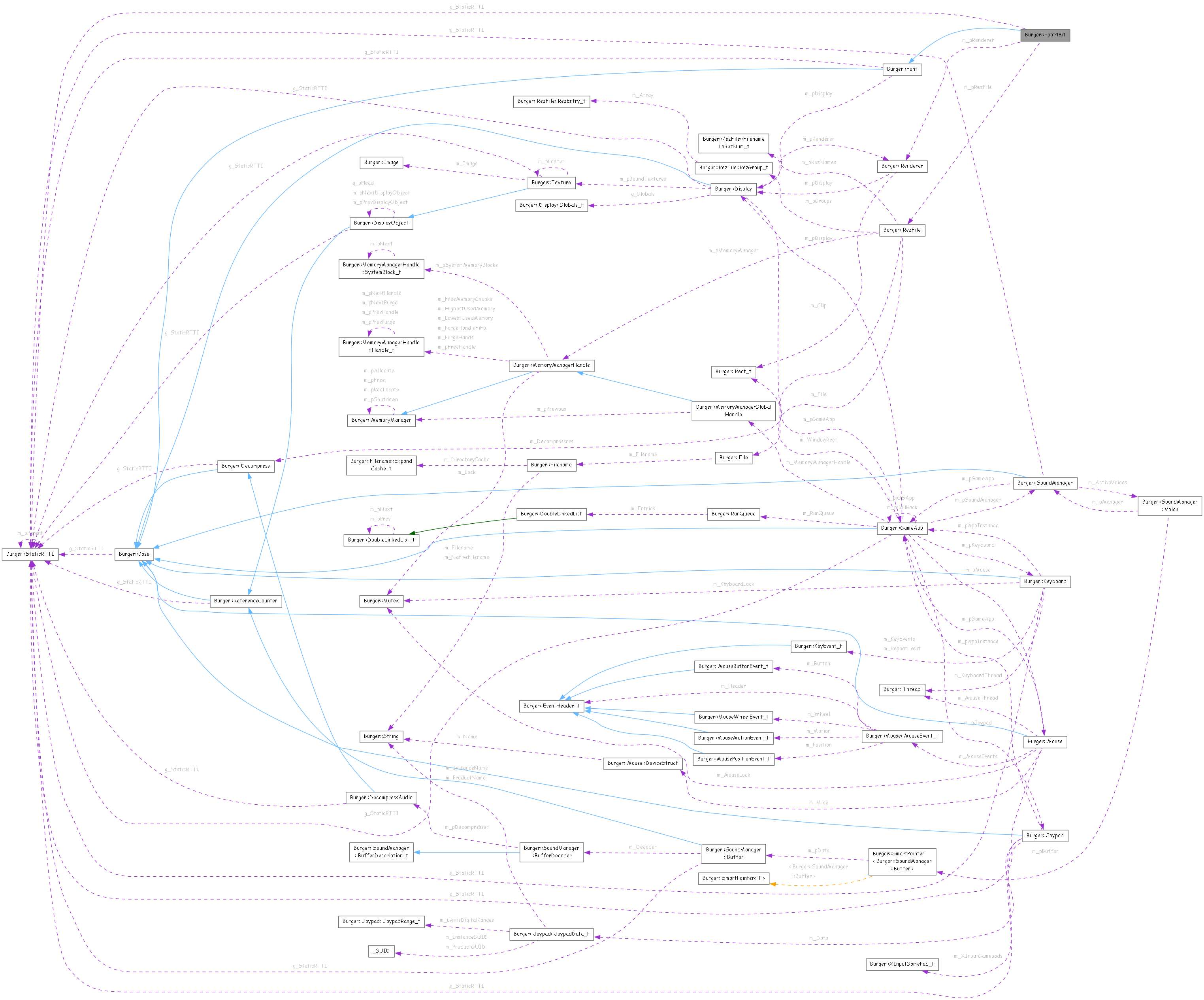 Collaboration graph