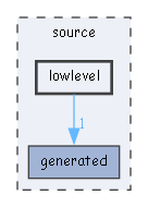 lowlevel