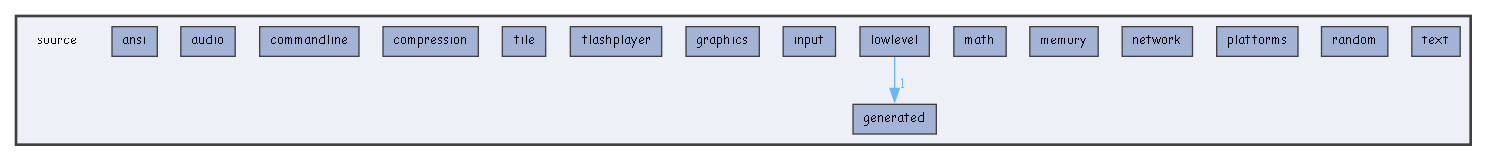 source