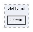darwin