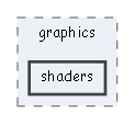 shaders