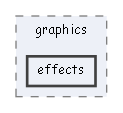 effects