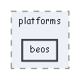 beos